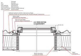 Skyfens Supro Flashing P for flat coverings
