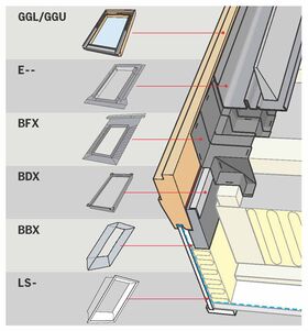 VELUX BDX 2000 | isoleringsram | set