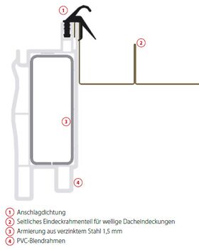 Skyfens Supro Flashing P for flat coverings